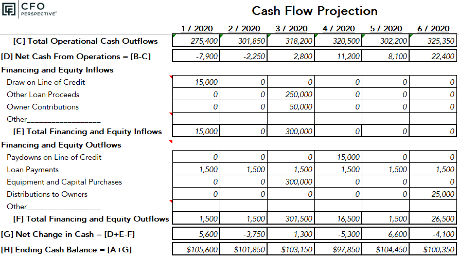 cash flow projection